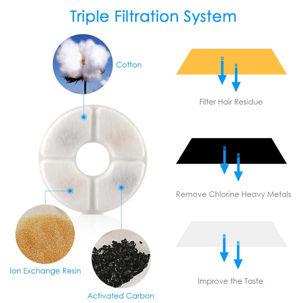 Automatic Cat/Dog Water Fountain with LED Lighting 5 Pack Filters 2.4L