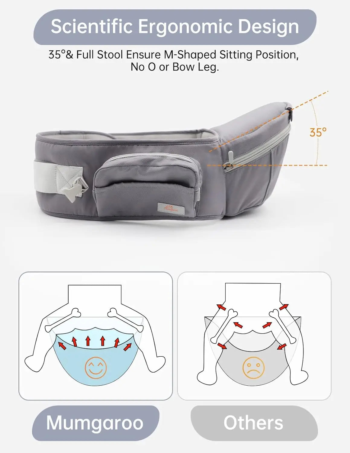 Baby Carrier, Newborn to Toddler, with Hood All Seasons & All Position Hip Carrier